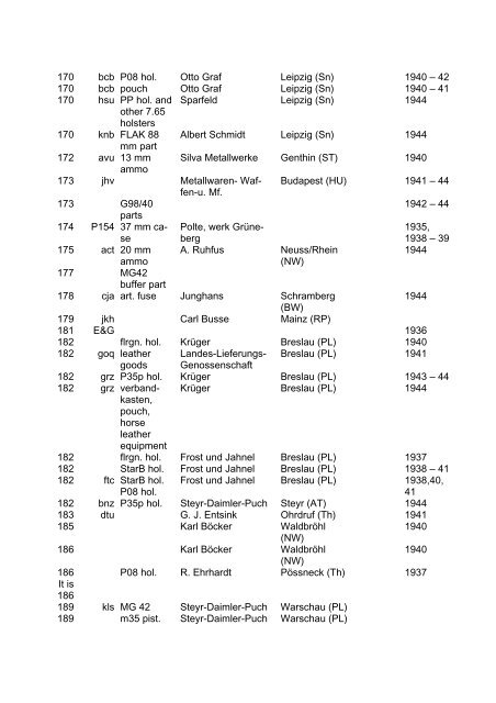 2007.01.25 Das Heereswaffenamt (From various sources ... - NVBMB