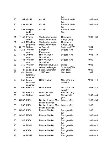 2007.01.25 Das Heereswaffenamt (From various sources ... - NVBMB