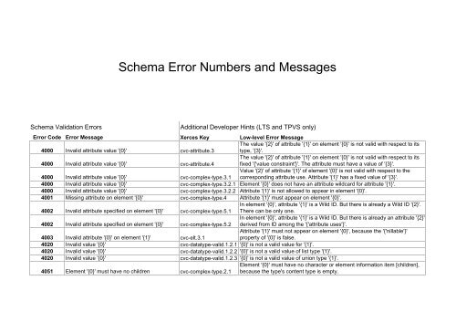 Schema Error numbers and messages