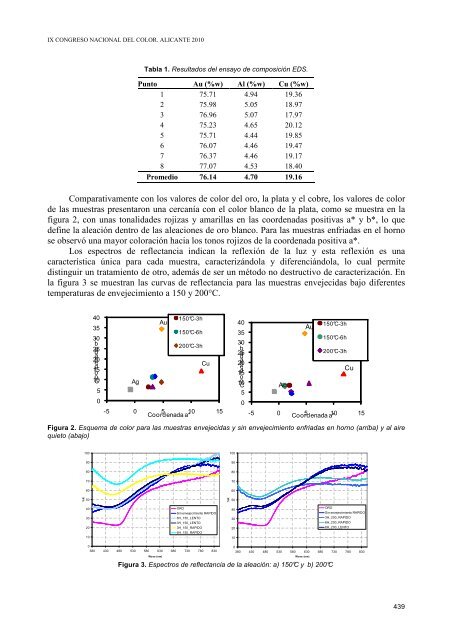 IX CONGRESO NACIONAL DEL COLOR - Publicaciones de la ...