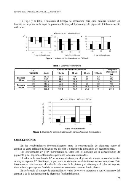 IX CONGRESO NACIONAL DEL COLOR - Publicaciones de la ...