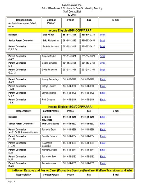 Income Eligible (BG8/CCPP/ARRA)