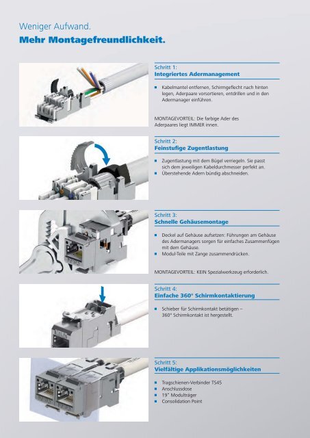 2167 AMJ-S Modul Flyer U1-4 04.indd - SKG Netzwerktechnik GmbH