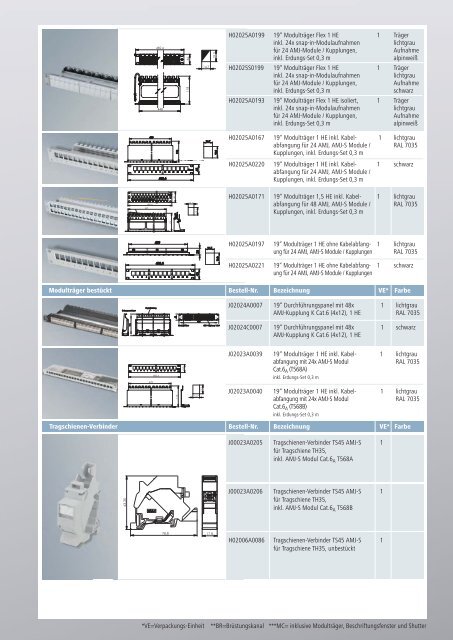 2167 AMJ-S Modul Flyer U1-4 04.indd - SKG Netzwerktechnik GmbH