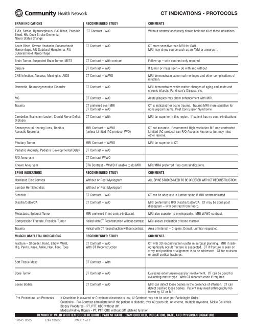 CT INDICATIONS - PROTOCOLS