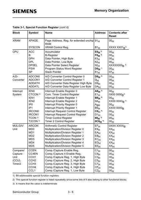 Infineon SAB 80C517A, SAB 83C517A-5 User's Manual ... - Keil