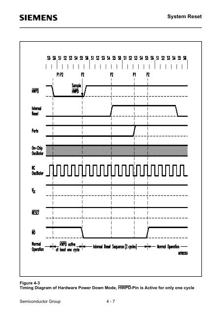 Infineon SAB 80C517A, SAB 83C517A-5 User's Manual ... - Keil