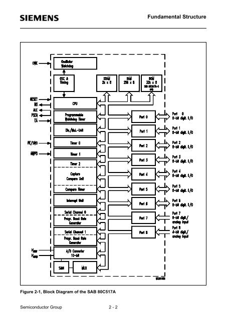 Infineon SAB 80C517A, SAB 83C517A-5 User's Manual ... - Keil