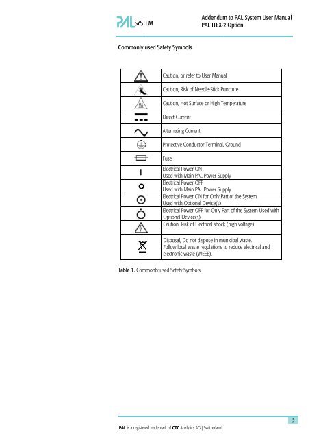 Addendum to PAL User Manual Installation and ... - PAL System