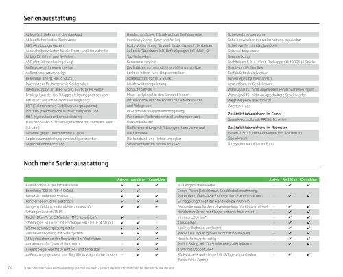 Fabia Preisliste (497,3 KB) - Skoda