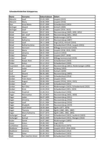 Schwabenkinderliste Schoppernau Name Vorname Geburtsdatum ...