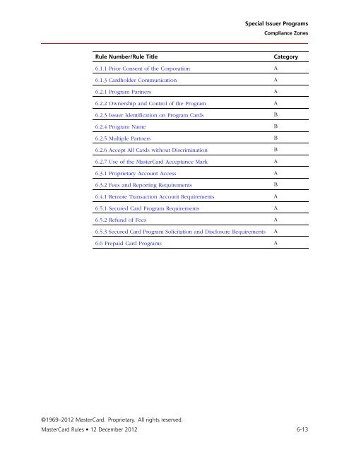 MasterCard Rules (PDF)