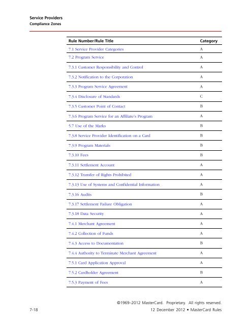 MasterCard Rules (PDF)