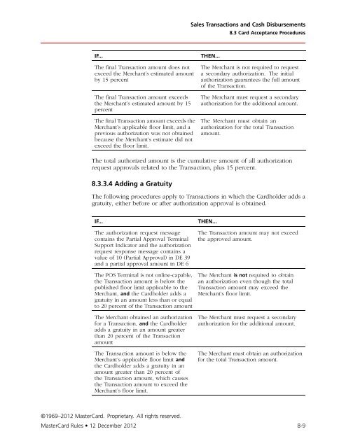 MasterCard Rules (PDF)