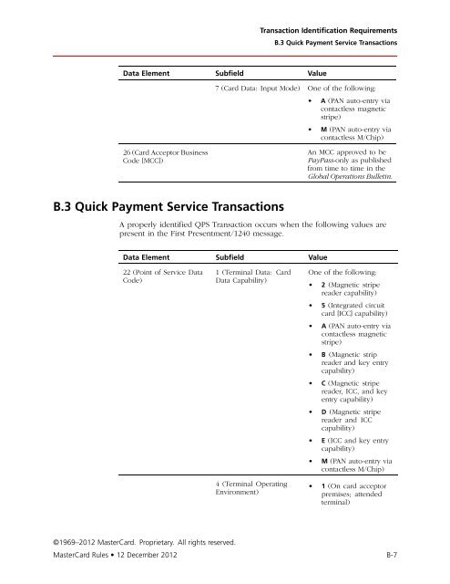 MasterCard Rules (PDF)