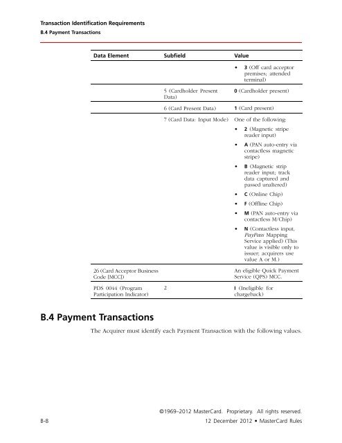 MasterCard Rules (PDF)