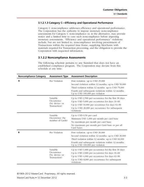 MasterCard Rules (PDF)