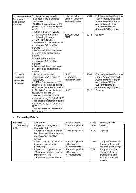 CIS request response messages version 2.1 (PDF 4MB