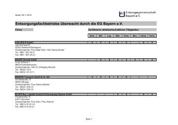 Entsorgungsfachbetriebe überwacht durch die EG Bayern e.V.