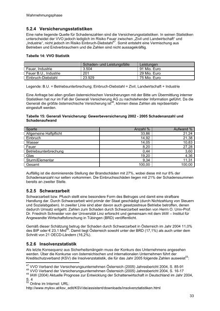 ENTSCHEIDUNGEN ZU SICHERHEITSFRAGEN IN - SecureLINE