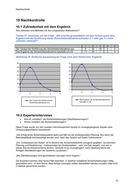 ENTSCHEIDUNGEN ZU SICHERHEITSFRAGEN IN - SecureLINE