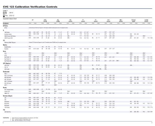 CVC 123 Calibration Verification Controls - RNA Medical