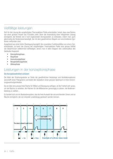 Vorgefertigte thermoaktive Platte - Karo systems