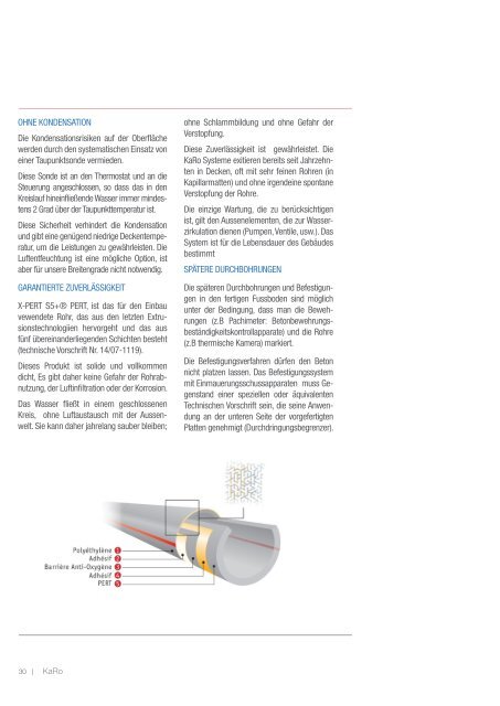 Vorgefertigte thermoaktive Platte - Karo systems