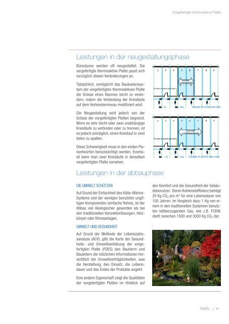 Vorgefertigte thermoaktive Platte - Karo systems