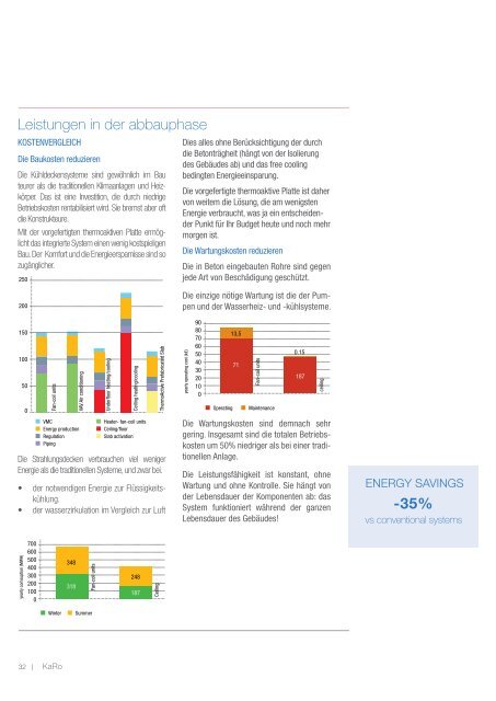 Vorgefertigte thermoaktive Platte - Karo systems