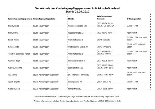 Verzeichnis der Kindertagespflegepersonen in Märkisch-Oderland ...