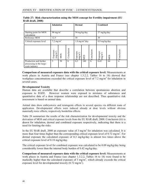 Annex XV dossier PROPOSAL FOR ... - ECHA - Europa