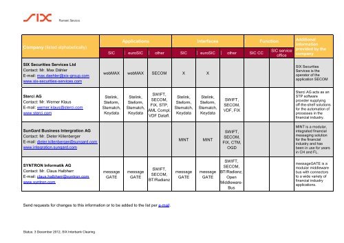 Interface providers - SIX Interbank Clearing