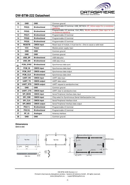 Datasheet - datasphere wireless GmbH