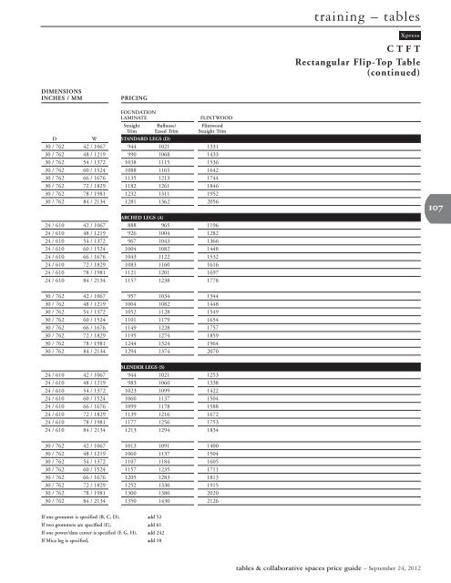 Tables & Collaborative Spaces Price Guide - Teknion