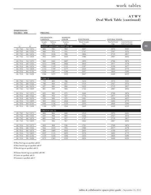 Tables & Collaborative Spaces Price Guide - Teknion