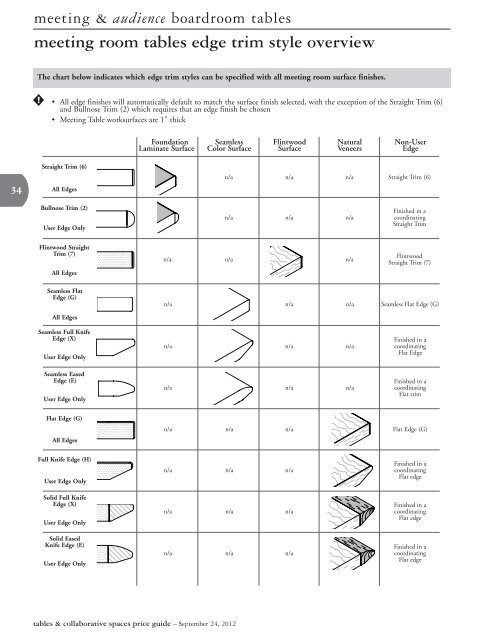 Tables & Collaborative Spaces Price Guide - Teknion