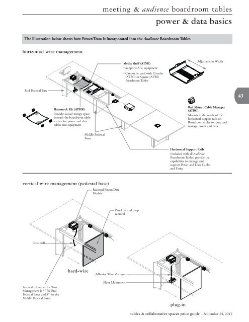 Tables & Collaborative Spaces Price Guide - Teknion