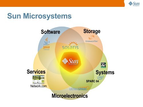 Solaris