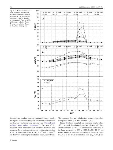 SOLWEIG 1.0 – Modelling spatial variations of 3D radiant fluxes and ...