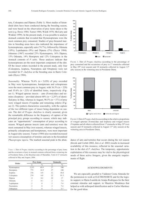 PDF da revista completa - SBO