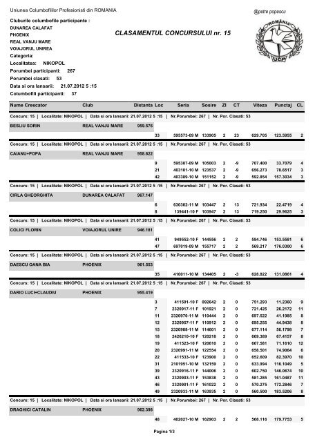 CLASAMENTUL CONCURSULUI nr. 15