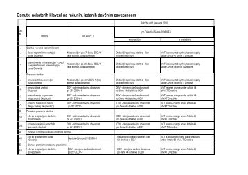 Osnutki nekaterih klavzul na računih, izdanih davčnim zavezancem