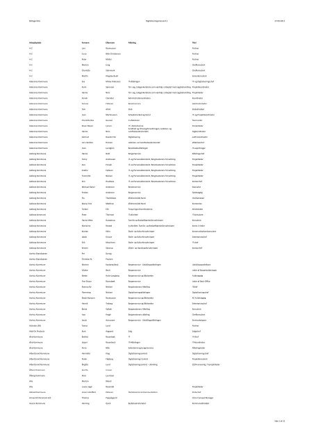 Deltagerliste Digitaliseringsmessen11 27-‐09-‐2011 1 af 21 ...