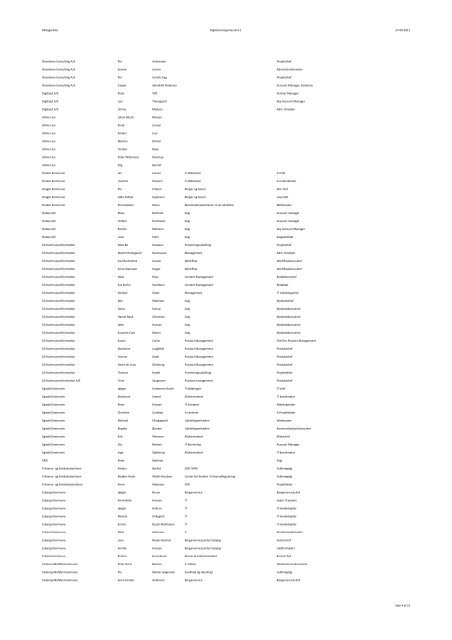 Deltagerliste Digitaliseringsmessen11 27-‐09-‐2011 Side 1 af 21 ...