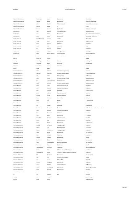 Deltagerliste Digitaliseringsmessen11 27-‐09-‐2011 Side 1 af 21 ...