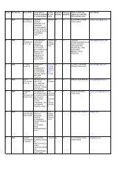 List of 209 Enrolments Agencies as on January - uidai