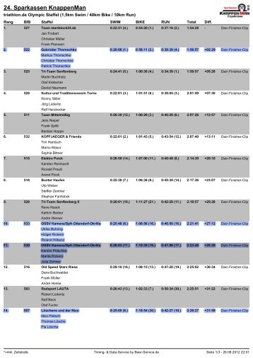 24. Sparkassen KnappenMan - triathlon.de Olympic Staffel.pdf