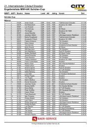 Ergebnisse vom 21. Dresdner Citylauf (Schüler-Cup 3