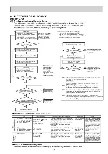 SERVICE MANUAL MR-G57N-T-NZ - B.d.t.